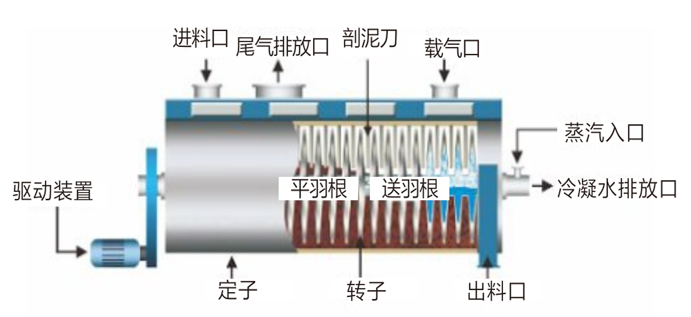 圆盘干燥结构图