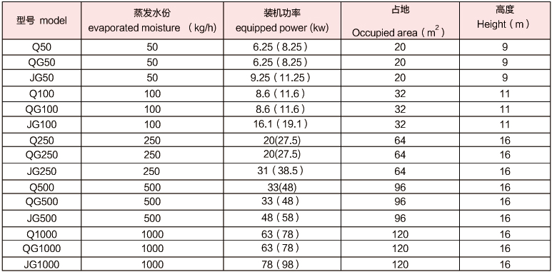 技术参数