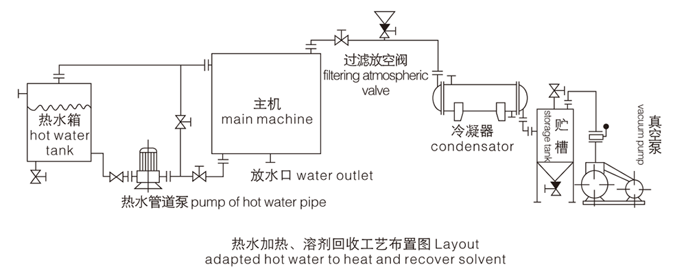 热水加热回收工艺