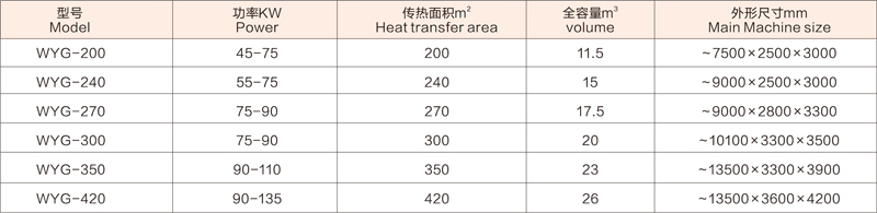 WYG卧式圆盘干燥机